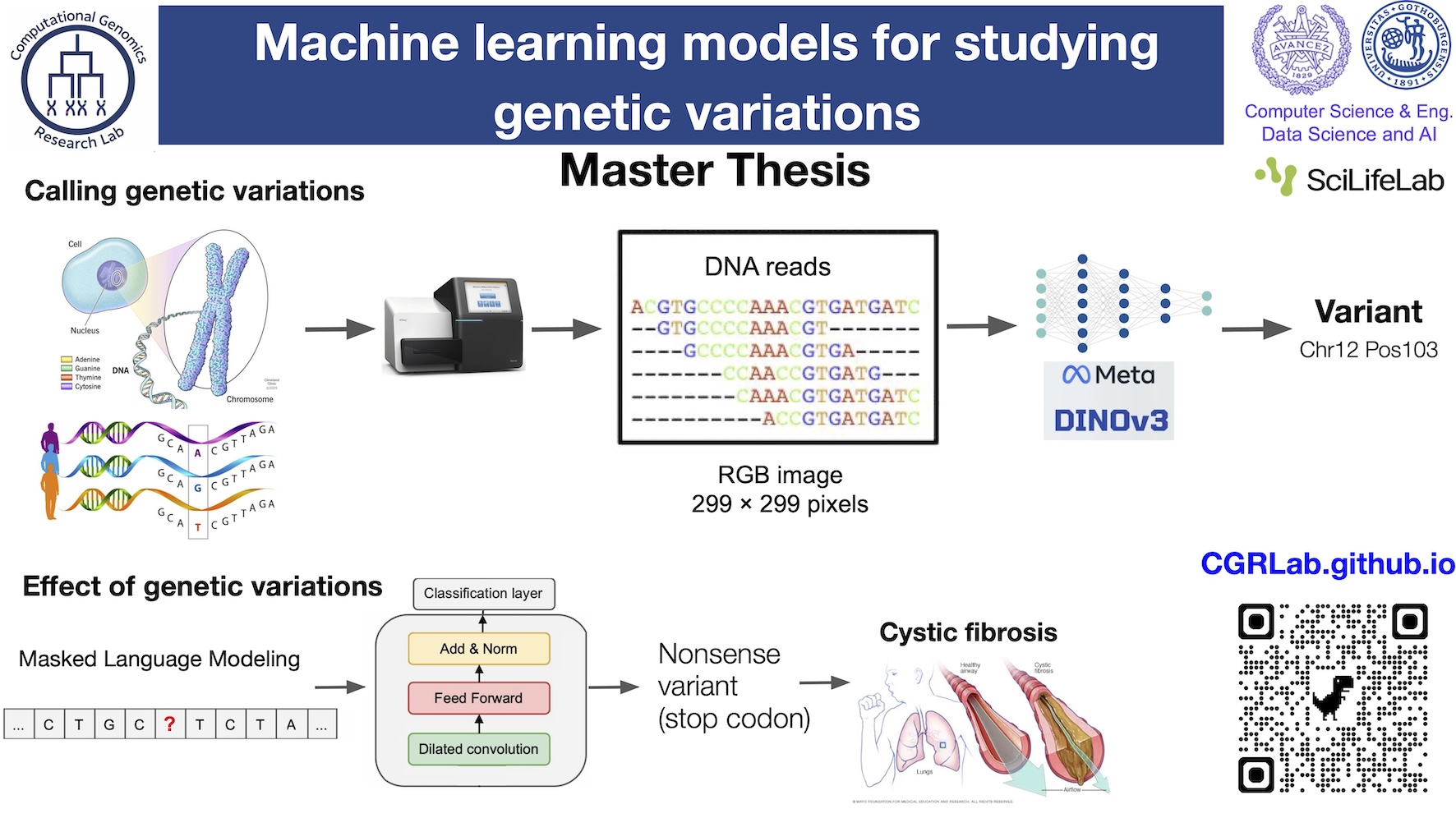 Master Project on genetic variations